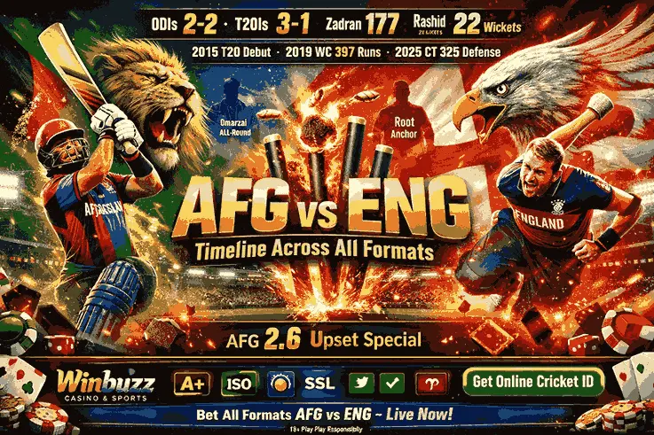 Afghanistan National Cricket Team vs England Cricket Team Timeline Across All Played Formats