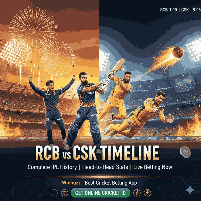 Royal Challengers Bangalore vs Chennai Super Kings Timeline | Complete IPL History